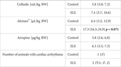 Porcine blood cell and brain tissue energy metabolism: Effects of “early life stress”